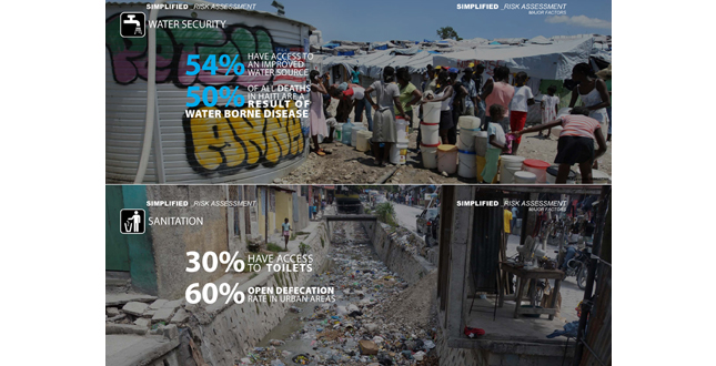 UPGRADE / RETROFIT: Strategies for Re-Urbanization of Haiti's Hillsides
