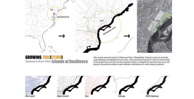 GROWING FUN (CTION) Delaware river Park Islands of Resilience