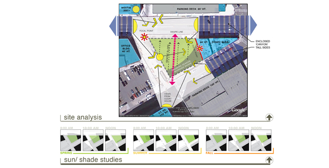 Lafayette Greens: Urban Agriculture, Urban Fabric, Urban Sustainability