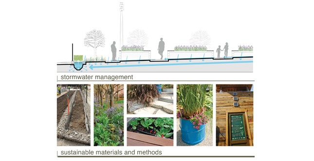 Lafayette Greens: Urban Agriculture, Urban Fabric, Urban Sustainability