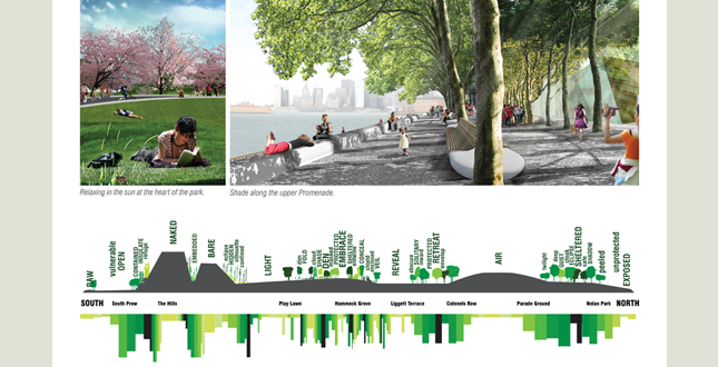 Governors Island Park and Public Space Master Plan