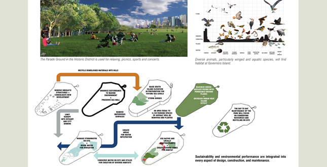 Governors Island Park and Public Space Master Plan