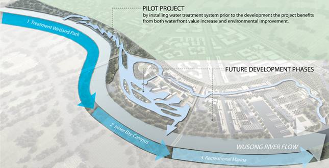 Wusong Riverfront: Landscape Infrastructure Pilot Project