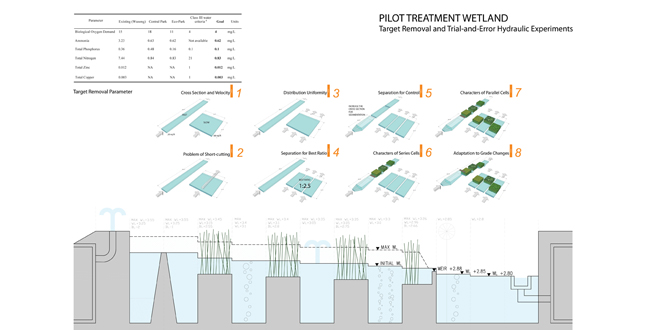 Wusong Riverfront: Landscape Infrastructure Pilot Project