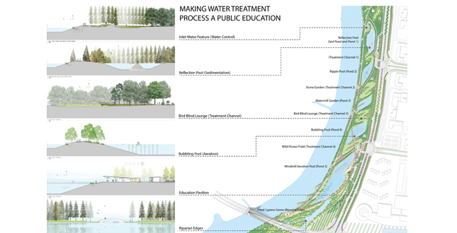 Wusong Riverfront: Landscape Infrastructure Pilot Project