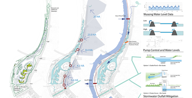 Wusong Riverfront: Landscape Infrastructure Pilot Project