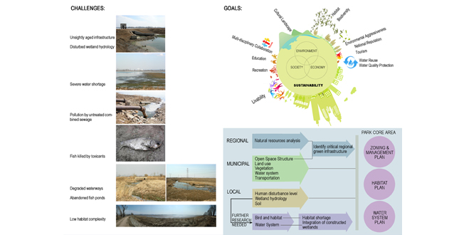 Core Area of Lotus Lake National Wetland Park Landscape Planning