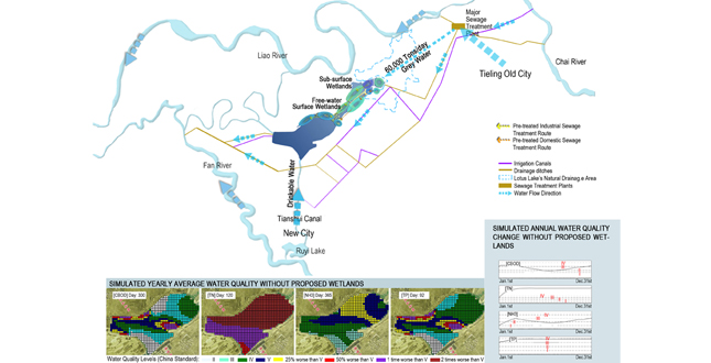 Core Area of Lotus Lake National Wetland Park Landscape Planning