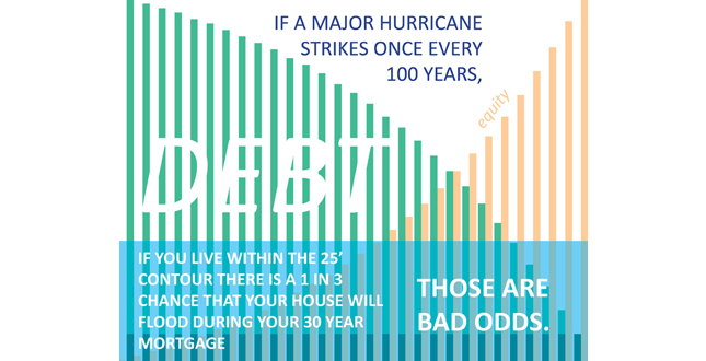 Coastal Roulette: Planning Resilient Communities for Galveston Bay