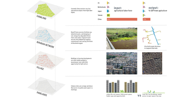 Nanhu: Farm Town in the Big City