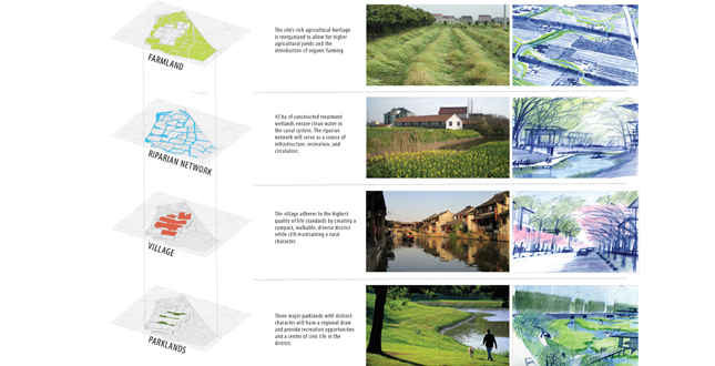 Nanhu: Farm Town in the Big City