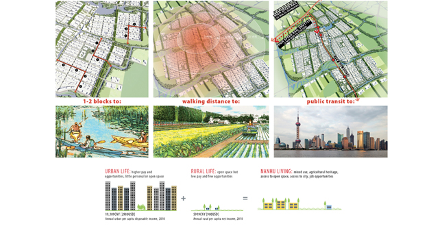 Nanhu: Farm Town in the Big City