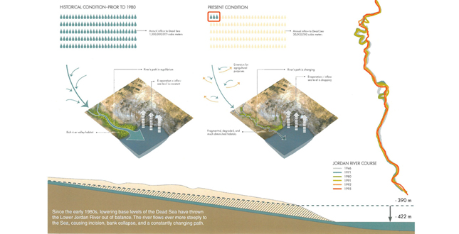 A Strategic Masterplan for the Dead Sea