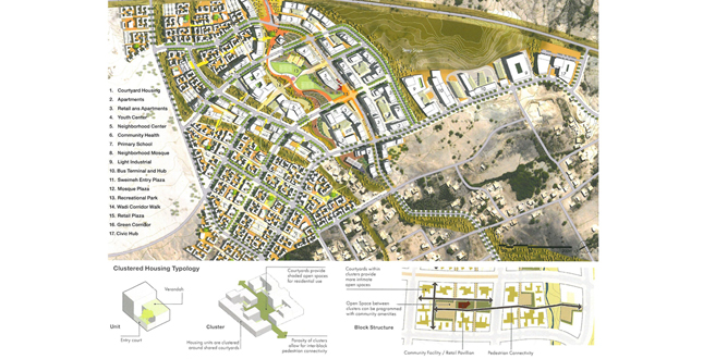 A Strategic Masterplan for the Dead Sea