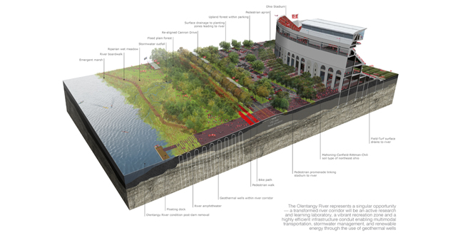 The One Ohio State Framework Plan