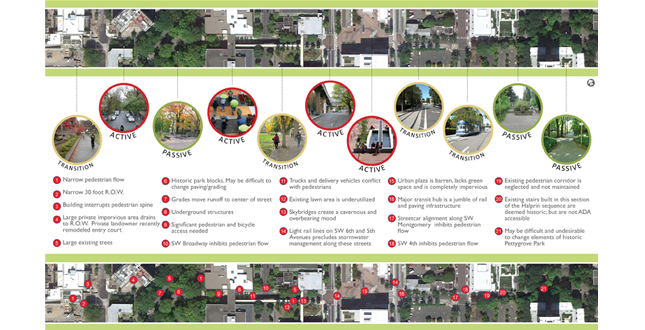 SW Montgomery Green Street: Connecting the West Hills to the Willamette River