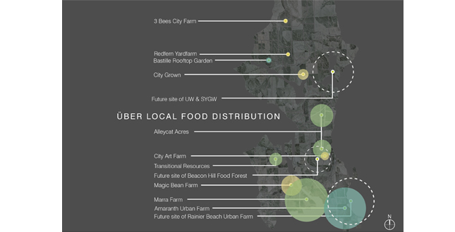 Productive Neighborhoods: A Case Study Based Exploration of Seattle Urban Agriculture Projects