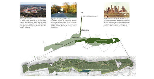 Red Mountain / Green Ribbon —  The Master Plan for Red Mountain Park