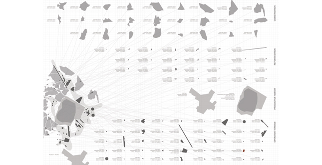 The Digital Evolution of Warfare: Protocol for Landscape Manipulation