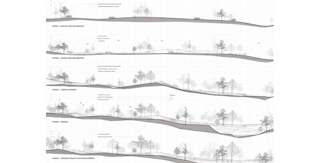 The Digital Evolution of Warfare: Protocol for Landscape Manipulation