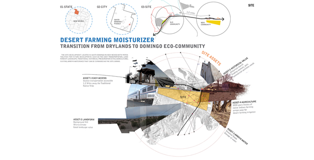 DESERT FARMING MOISTURIZER — Transition from dry lands to Domingo Eco-Community