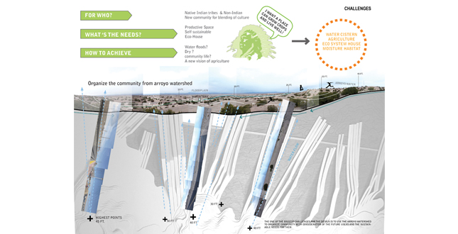 DESERT FARMING MOISTURIZER — Transition from dry lands to Domingo Eco-Community