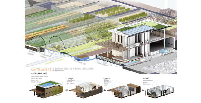 DESERT FARMING MOISTURIZER — Transition from dry lands to Domingo Eco-Community