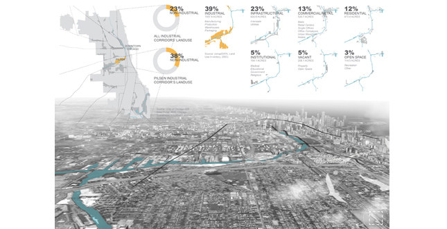 Slip District: Chicago's Testing Ground for Water Industry