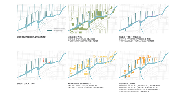 Slip District: Chicago's Testing Ground for Water Industry