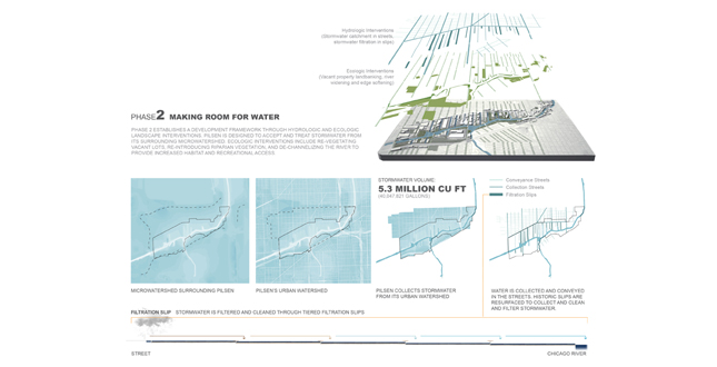 Slip District: Chicago's Testing Ground for Water Industry