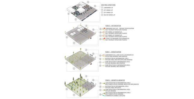 Dismantle/Rebuild: A New Framework for Willets Point