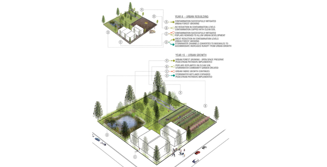 Dismantle/Rebuild: A New Framework for Willets Point