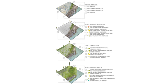 Dismantle/Rebuild: A New Framework for Willets Point