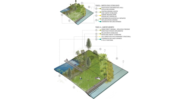 Dismantle/Rebuild: A New Framework for Willets Point