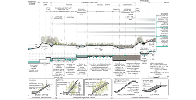 Dismantle/Rebuild: A New Framework for Willets Point