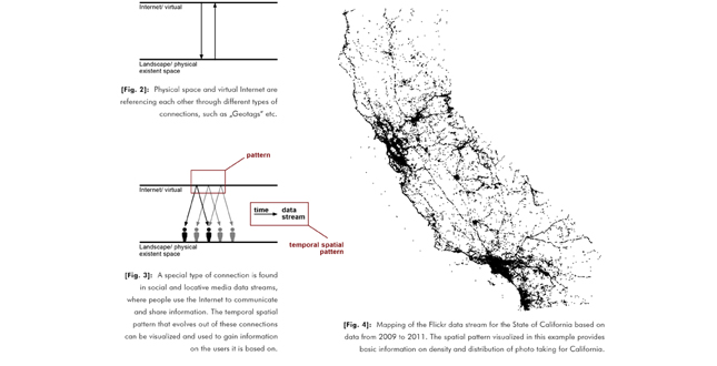 Network-Landscapes — New Control Options for Landscape Architecture and Environmental Planning