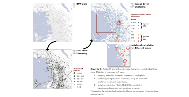 Network-Landscapes — New Control Options for Landscape Architecture and Environmental Planning