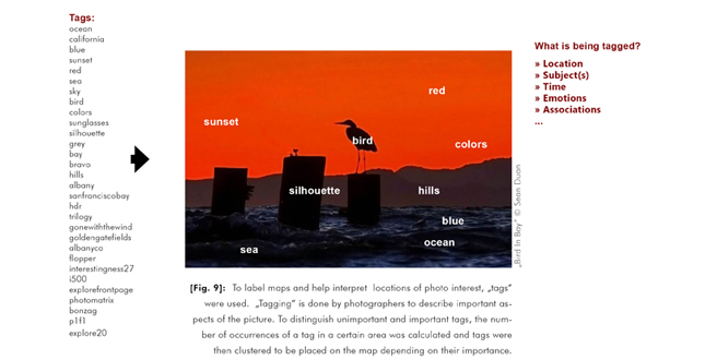 Network-Landscapes — New Control Options for Landscape Architecture and Environmental Planning