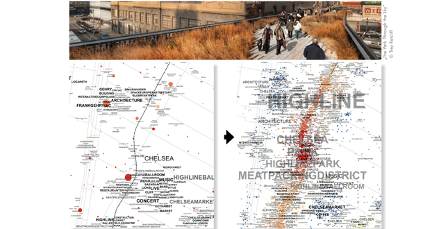 Network-Landscapes — New Control Options for Landscape Architecture and Environmental Planning