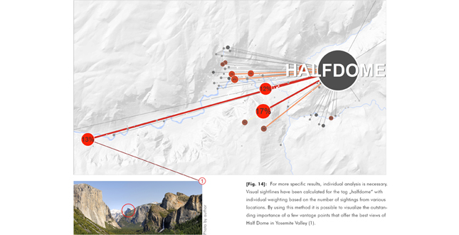 Network-Landscapes — New Control Options for Landscape Architecture and Environmental Planning