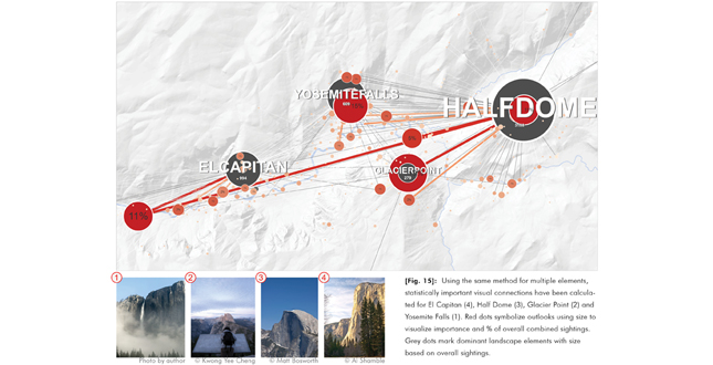 Network-Landscapes — New Control Options for Landscape Architecture and Environmental Planning