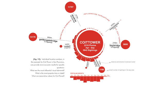 Network-Landscapes — New Control Options for Landscape Architecture and Environmental Planning