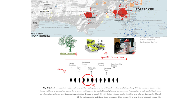 Network-Landscapes — New Control Options for Landscape Architecture and Environmental Planning