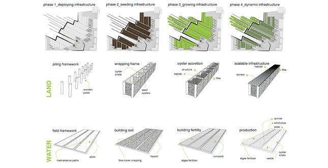 Growing Pier 68: Landscapes of Accretion