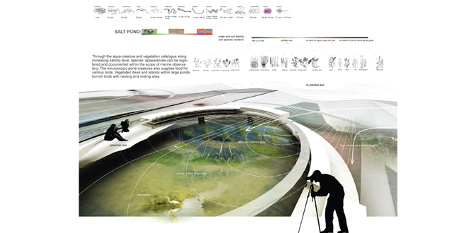 The Flux City: Reframing Willet’s Point