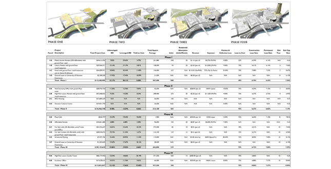 Bayou Commons: A New Urban District on Houston’s Buffalo Bayou