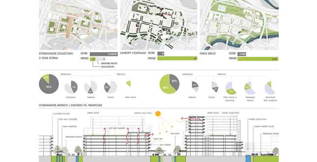 Bayou Commons: A New Urban District on Houston’s Buffalo Bayou