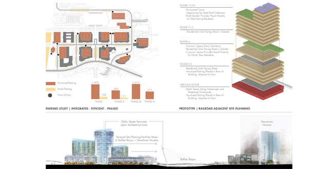 Bayou Commons: A New Urban District on Houston’s Buffalo Bayou