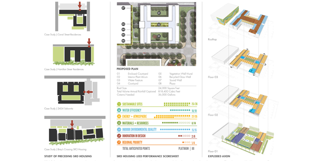 Bayou Commons: A New Urban District on Houston’s Buffalo Bayou