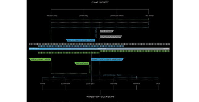 Operative Platform